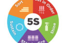 5S Success Tips – Apply It to Your Office, Home and Factory Too!