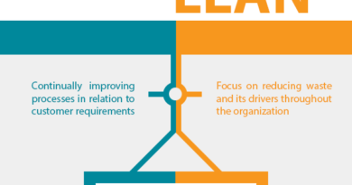 “Lean Six Sigma -A New Way to Tackle Today’s Business Challenges” – Free Download