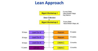 A Report on “Toyota’s approach to lean” – Free download