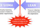 Making the Most of Lean Six Sigma