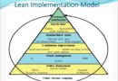 Four Key Factors for Lean Implementation