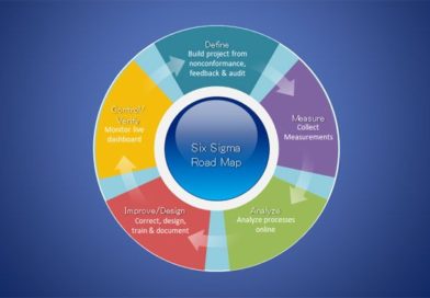 Six Sigma Power Point Template – Corporate Version – Free download