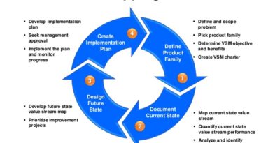 Value Stream Mapping a Base for Your Success – Free Download