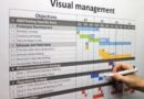Visual Management as Part of Lean Six Sigma